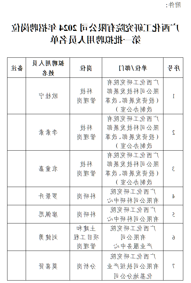 必赢亚洲2024年度招聘岗位第一批拟聘用人员名单公示